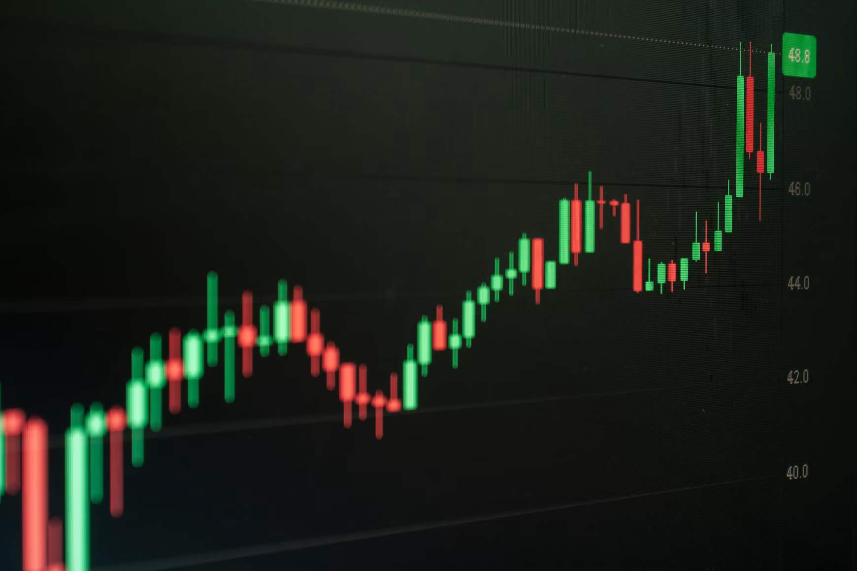 Real-time investment portfolio chart